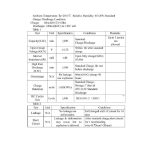 خرید باتری قلمی شارژی سولونیکس مدل Ni-MH صنعتی